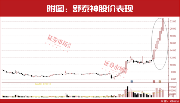 KB资产 开盘在即！牛股“集中营”创新药，大级别行情仍在路上