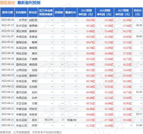 爱优配 国金证券: 给予银轮股份买入评级
