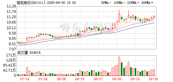 源顺网 骆驼股份拟每10股派发现金红利2.9元